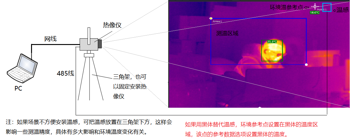 www.acyd.cn 博奧智能BA-R120A雙光熱成像測溫系統