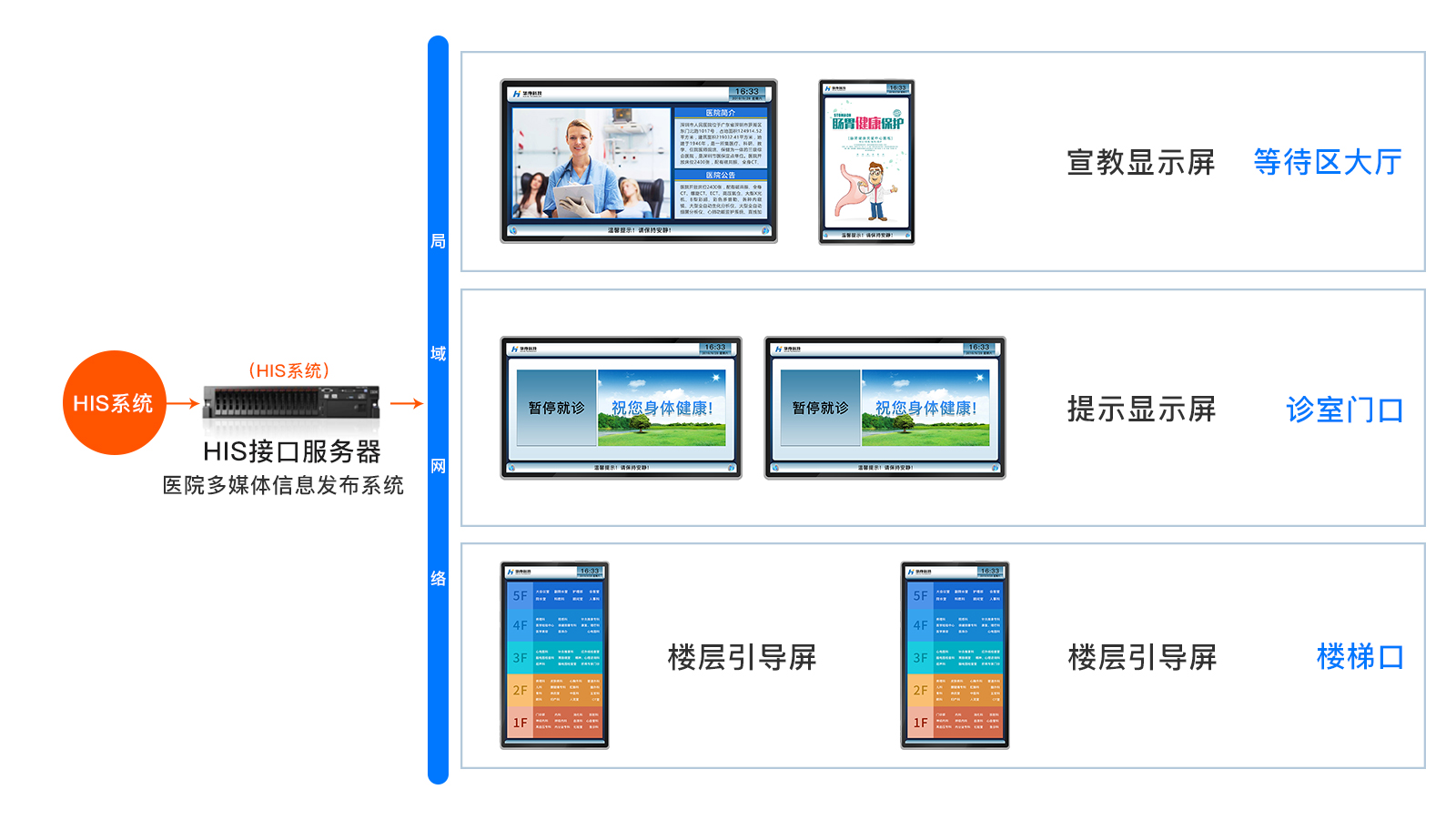 訪客管理系統(tǒng),自助打印管理系統(tǒng),酒店自助入住系統(tǒng),自助售票管理系統(tǒng),自助查詢繳費(fèi)系統(tǒng)、排隊(duì)叫號(hào)系統(tǒng),自助收銀系統(tǒng),廣告播放系統(tǒng),自助借書系統(tǒng),人臉識(shí)別系統(tǒng),快遞柜管理系統(tǒng)、政務(wù)自助辦理系統(tǒng),自助掛號(hào)系統(tǒng),自助拍照管理系統(tǒng),自助填表系統(tǒng),信息發(fā)布系統(tǒng),快遞柜管理系統(tǒng),自助售貨系統(tǒng),行業(yè)管理軟件,一卡通管理系統(tǒng),校園管理系統(tǒng),公司管理系統(tǒng),園區(qū)管理系統(tǒng),門禁考勤系統(tǒng),物聯(lián)網(wǎng)APP ,餐飲APP,商超APP ,小程序,軟件定制開發(fā),管理系統(tǒng)定制開發(fā),APP定制開發(fā),OCR識(shí)別技術(shù)開發(fā),