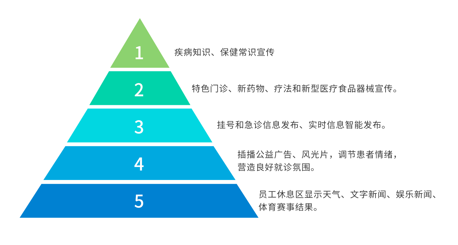 訪客管理系統(tǒng),自助打印管理系統(tǒng),酒店自助入住系統(tǒng),自助售票管理系統(tǒng),自助查詢繳費(fèi)系統(tǒng)、排隊(duì)叫號(hào)系統(tǒng),自助收銀系統(tǒng),廣告播放系統(tǒng),自助借書系統(tǒng),人臉識(shí)別系統(tǒng),快遞柜管理系統(tǒng)、政務(wù)自助辦理系統(tǒng),自助掛號(hào)系統(tǒng),自助拍照管理系統(tǒng),自助填表系統(tǒng),信息發(fā)布系統(tǒng),快遞柜管理系統(tǒng),自助售貨系統(tǒng),行業(yè)管理軟件,一卡通管理系統(tǒng),校園管理系統(tǒng),公司管理系統(tǒng),園區(qū)管理系統(tǒng),門禁考勤系統(tǒng),物聯(lián)網(wǎng)APP ,餐飲APP,商超APP ,小程序,軟件定制開發(fā),管理系統(tǒng)定制開發(fā),APP定制開發(fā),OCR識(shí)別技術(shù)開發(fā),