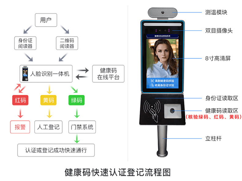 智能訪客機(jī),訪客機(jī)廠家,訪客一體機(jī),訪客登記管理系統(tǒng),門(mén)衛(wèi)登記管理,訪客機(jī)廠家,自助服務(wù)終端, 智能訪客機(jī),雙屏人證核驗(yàn)一體機(jī),來(lái)訪人員管理系統(tǒng),人臉識(shí)別登記系統(tǒng),園區(qū)管理系統(tǒng),訪客一體機(jī),訪客登記管理系統(tǒng) ,實(shí)名登記系統(tǒng),訪客登記系統(tǒng),酒店登記一體機(jī),來(lái)訪登記軟件,住宿登記軟件,單屏訪客機(jī),雙屏智能訪客機(jī),人證比對(duì)終端,手持人臉識(shí)別設(shè)備,15.6寸訪客機(jī),臺(tái)式訪客機(jī),立式訪客機(jī),博奧智能訪客管理系統(tǒng),身份核驗(yàn)終端,人臉識(shí)別訪客機(jī),人體測(cè)溫,測(cè)溫一體機(jī),人員進(jìn)出管理一體機(jī),8寸人臉識(shí)別測(cè)溫設(shè)備,健康碼掃描識(shí)別器,