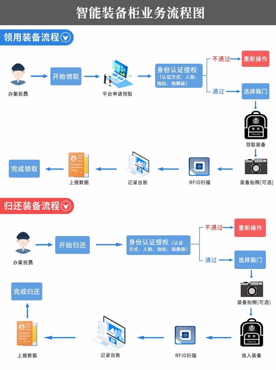 智能儲(chǔ)物柜軟件及管理系統(tǒng)行業(yè)軟件APP小程序定制開發(fā) 智能儲(chǔ)物柜軟件及管理系統(tǒng)行業(yè)軟件APP小程序定制開發(fā)